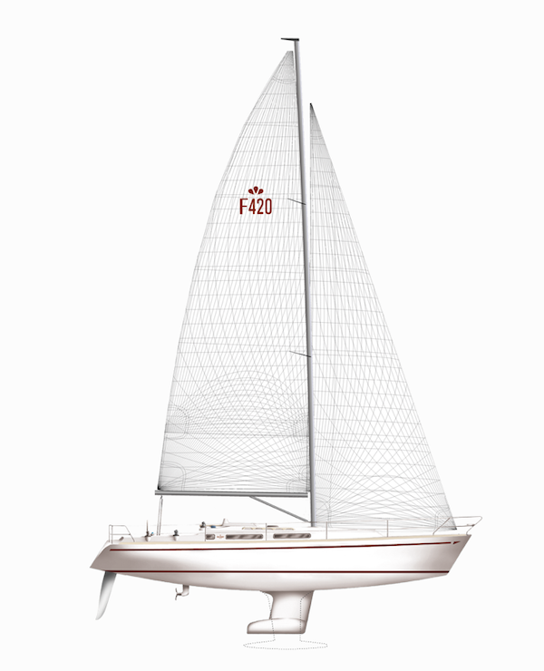 420 sailboat data