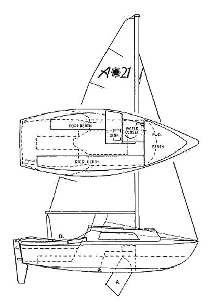 aquarius 22 sailboat