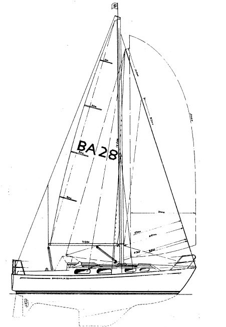 bandholm 30 sailboatdata