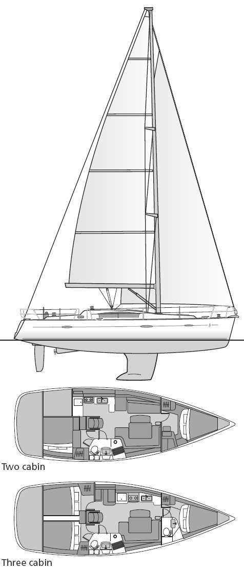 beneteau 40.1 sailboat