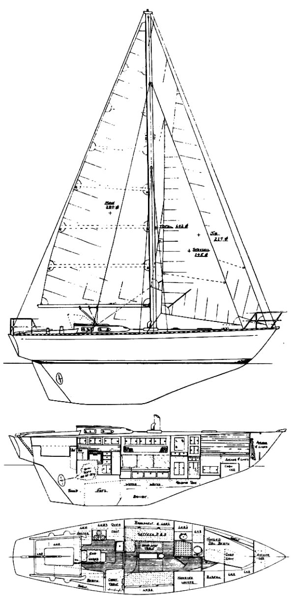 SailboatData.com - CARTWRIGHT 36 Sailboat