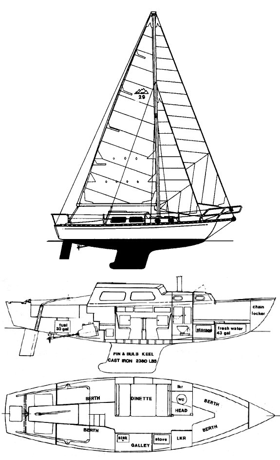 Cascade 29 Boat Wiring Diagram