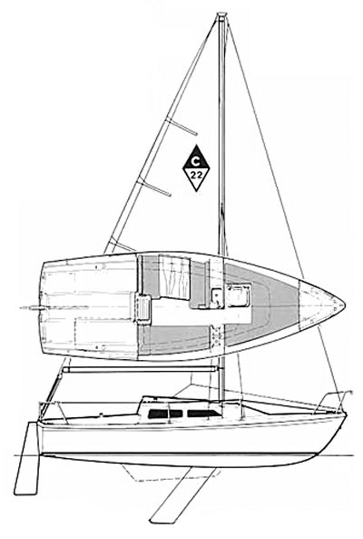 Sailboatdata Com Catalina 22 Sailboat