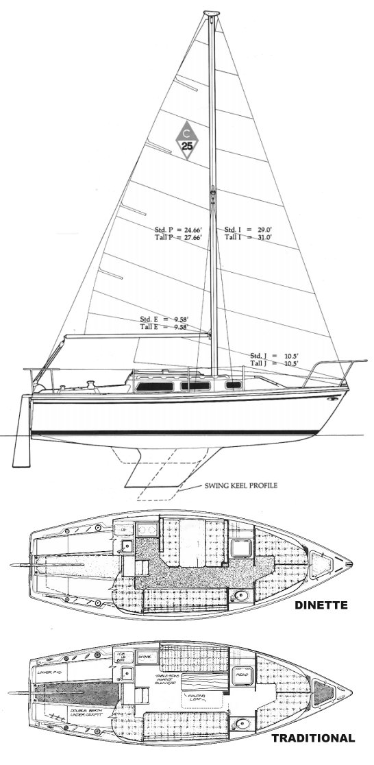 Sailboatdata Com Catalina 25 Sailboat