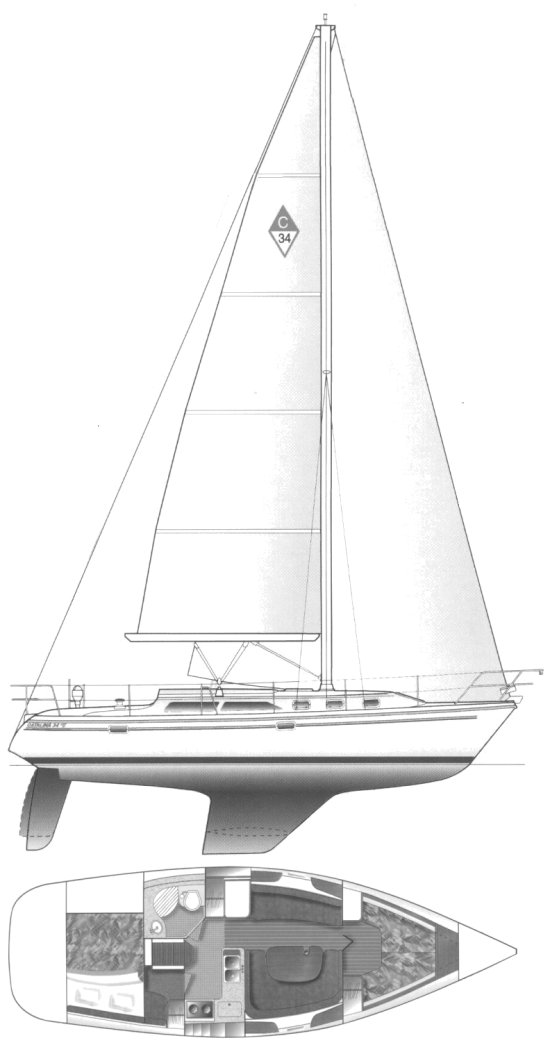 SailboatData.com - CATALINA 34 MKII Sailboat