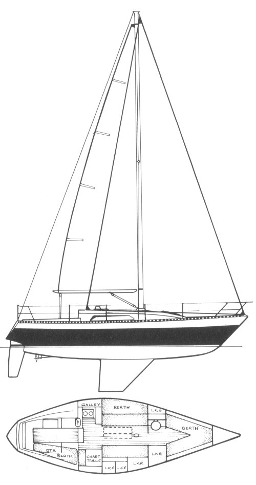 SailboatData.com - CONTENTION 33 (PETERSON) Sailboat