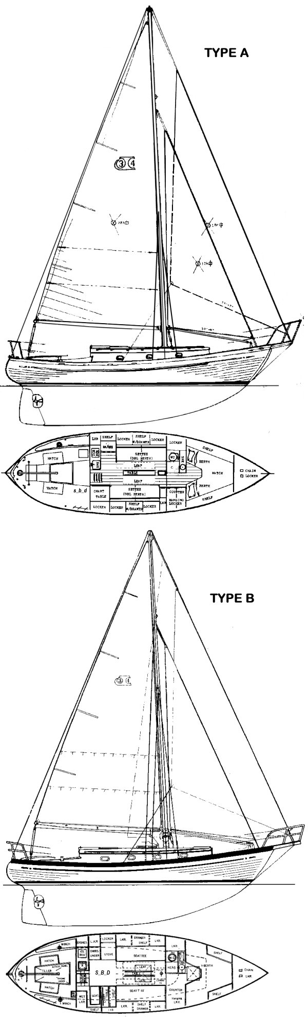 ct 34 sailboat