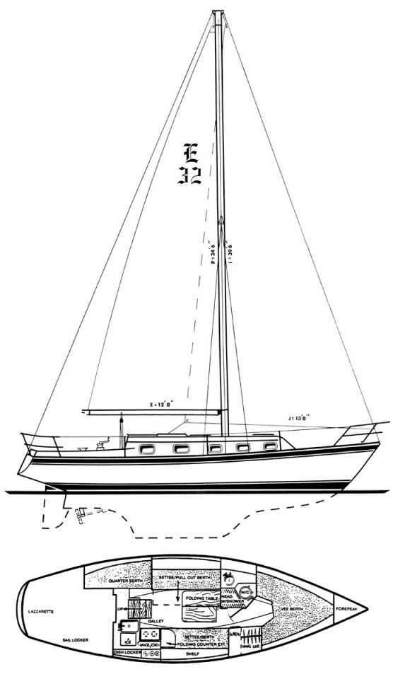 sailboatdata.com - endeavour 32 sailboat