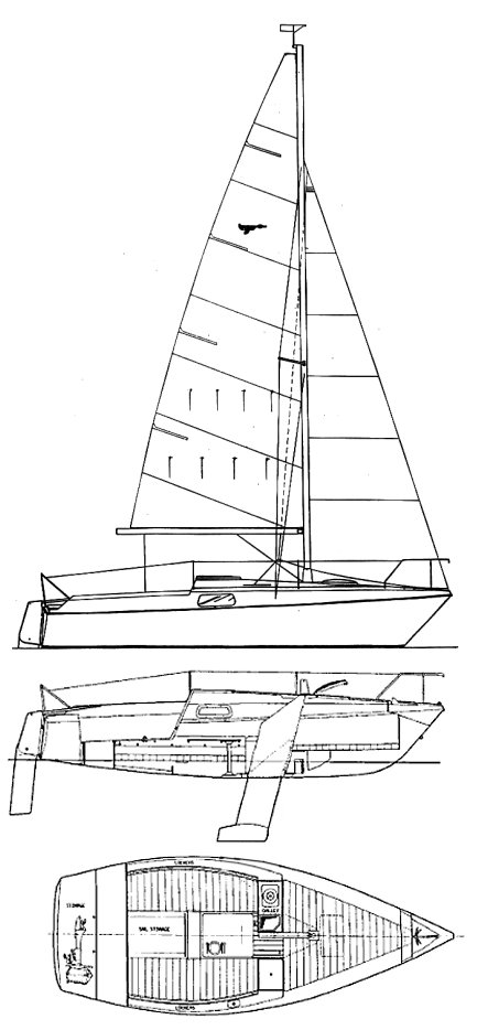 etap 20 sailboatdata