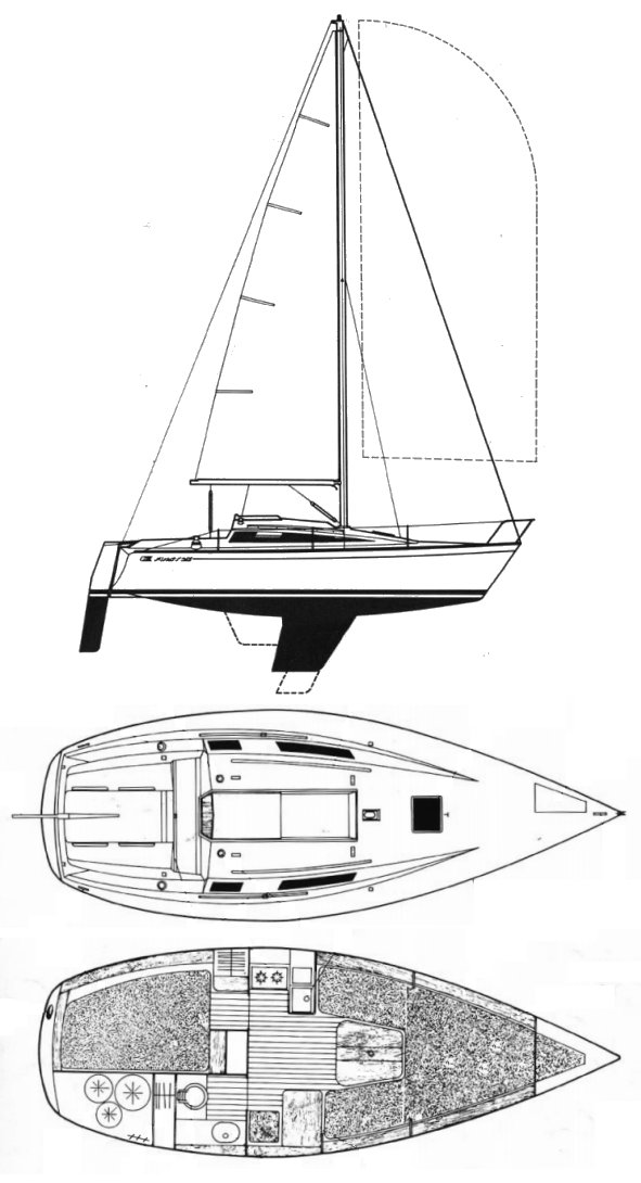 sailboatdata beneteau