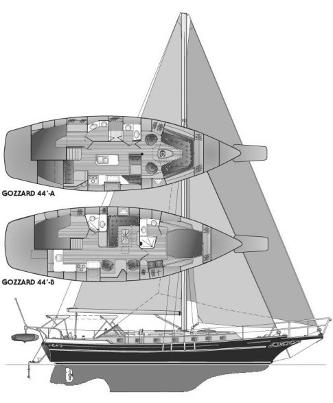 gozzard 44 sailboat data