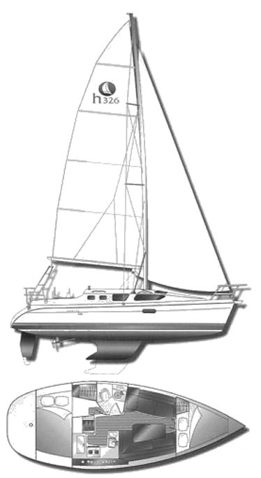 SailboatData.com - HUNTER 326 Sailboat