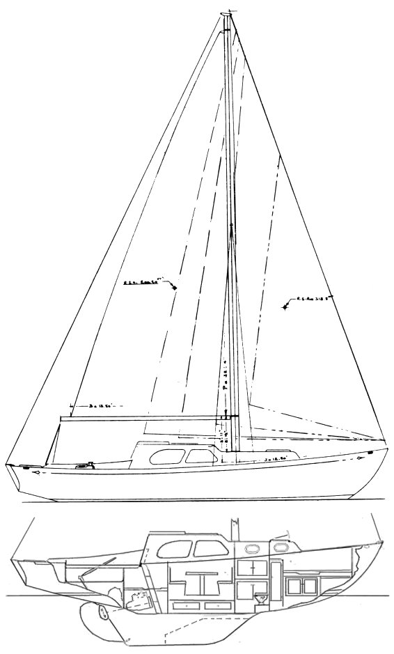 SailboatData.com - ISLANDER 32 Sailboat power sailboat diagram 