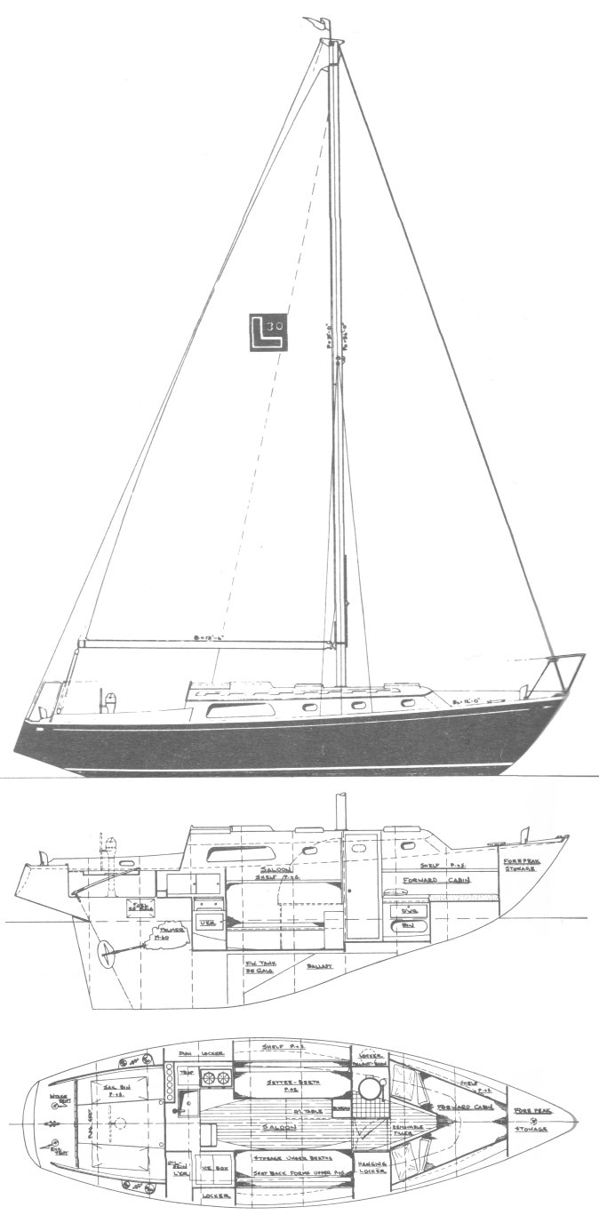 SailboatData.com - LUDERS 30 (CHEOY LEE) Sailboat