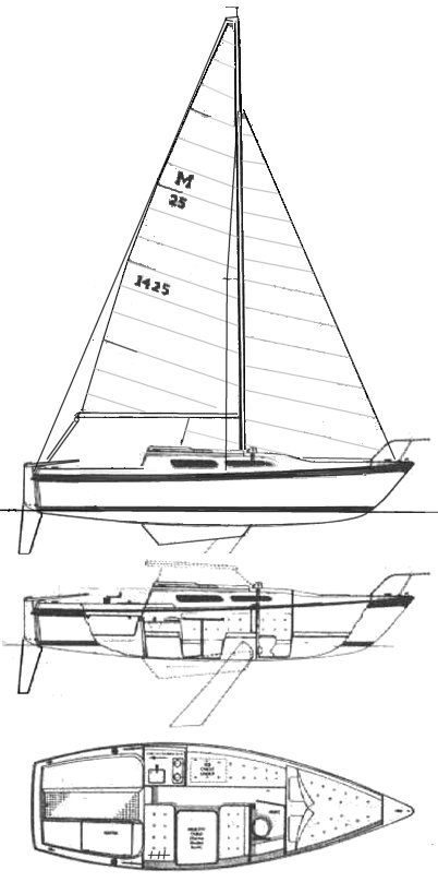 SailboatData.com - MACGREGOR 25 Sailboat