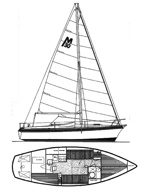 morgan 30 sailboat data