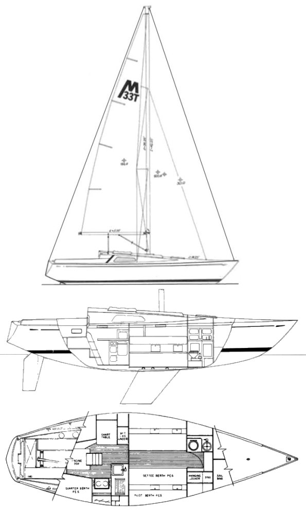 morgan 33 sailboatdata