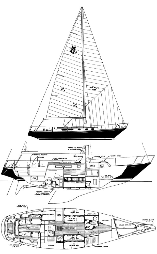 morgan sailboats