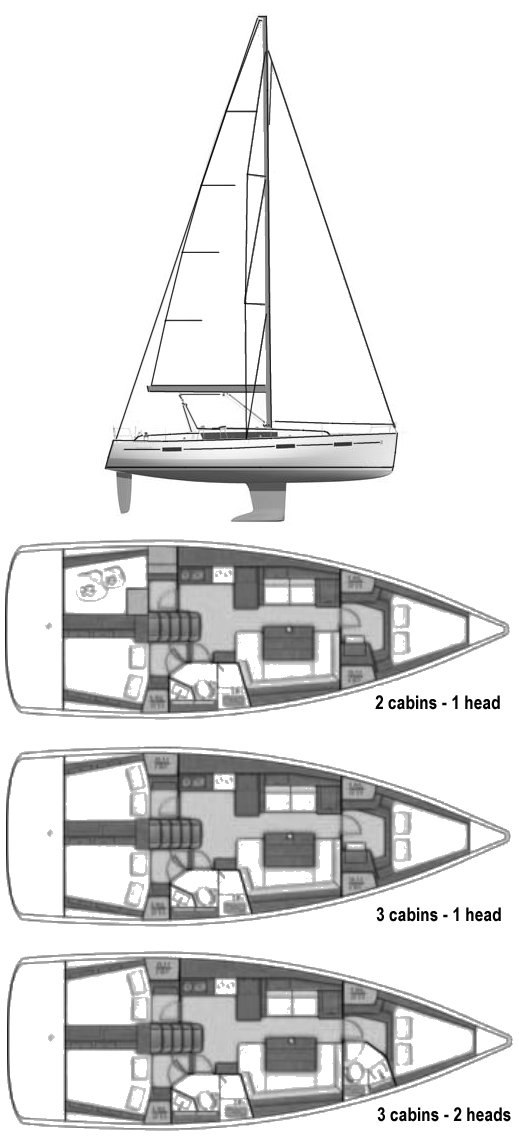 oceanis 41 sailboatdata