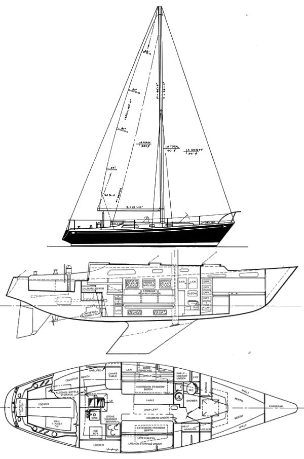 sailboatdata.com - pearson 36 sailboat