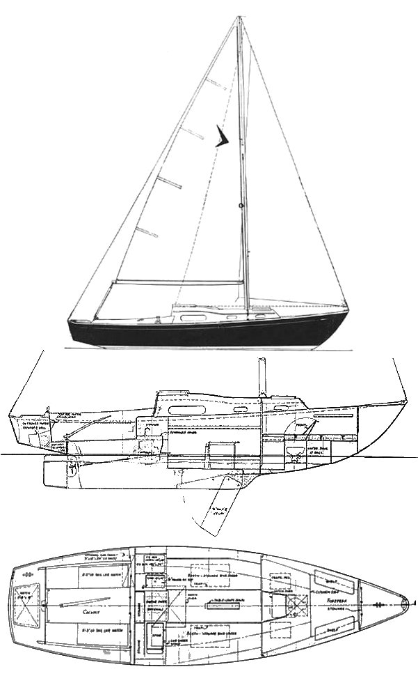 SailboatData.com - POLARIS 26 (TRIPP) Sailboat