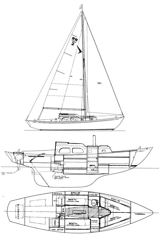 ranger 29 sailboat data