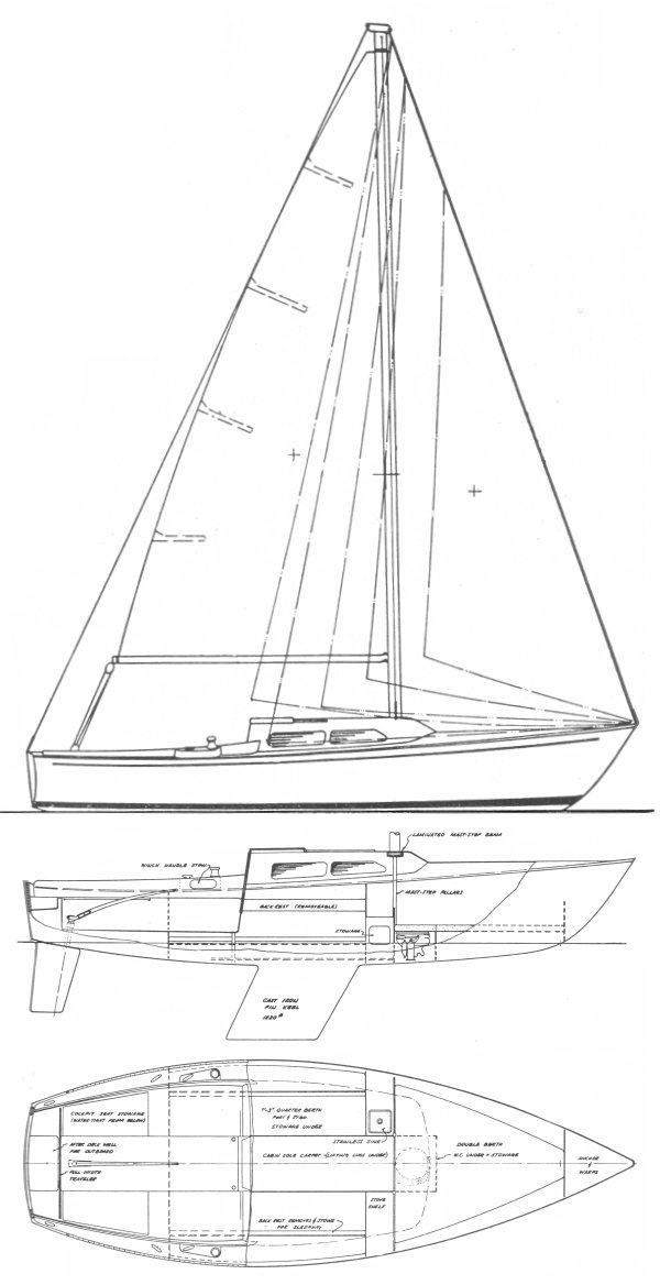 SailboatData.com - SANTANA 22 Sailboat