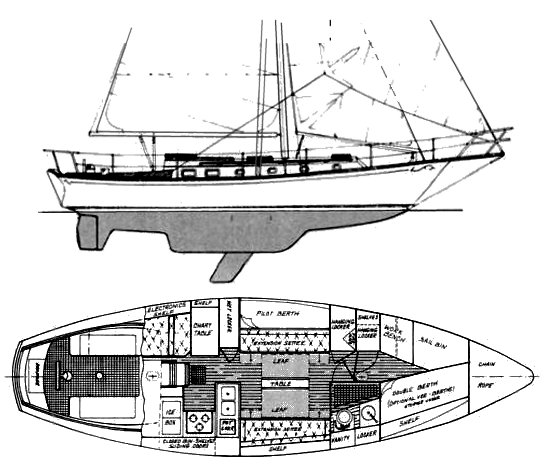 shannon sailboat data