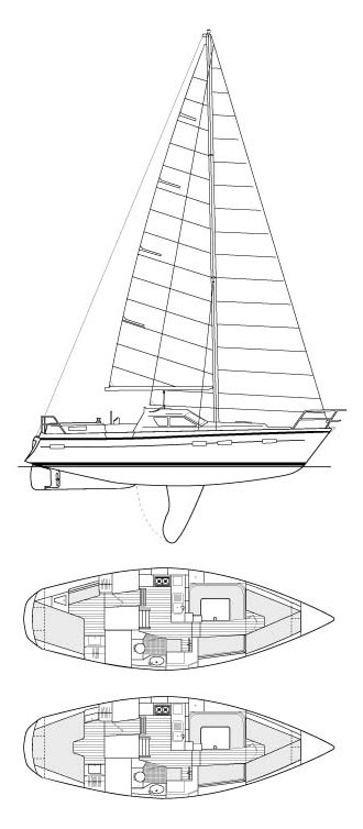 southerly 115 sailboat data