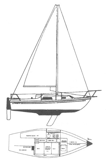 tartan 42 drawing on sailboatdata.com boats in 2019