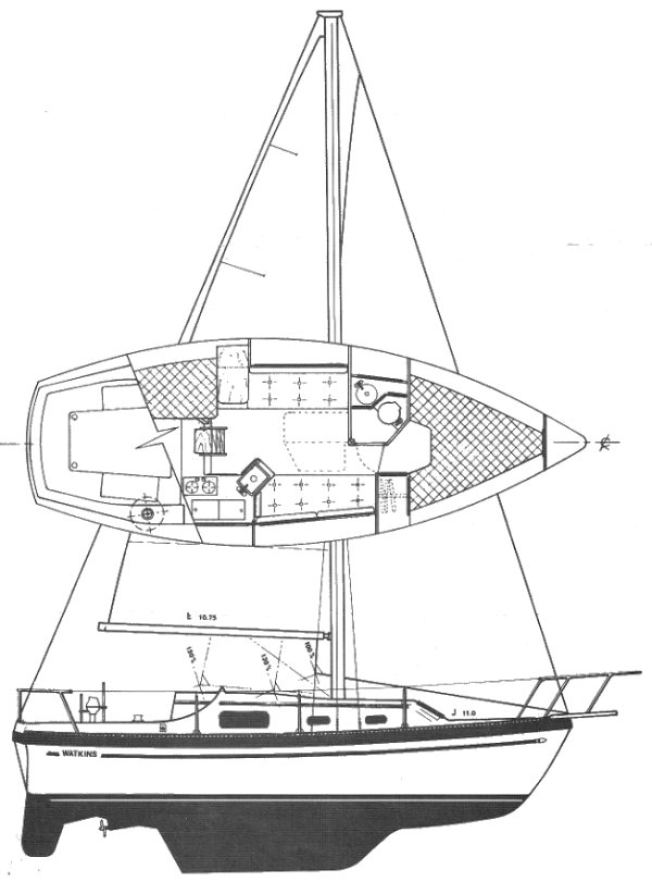 watkins 27 sailboat data