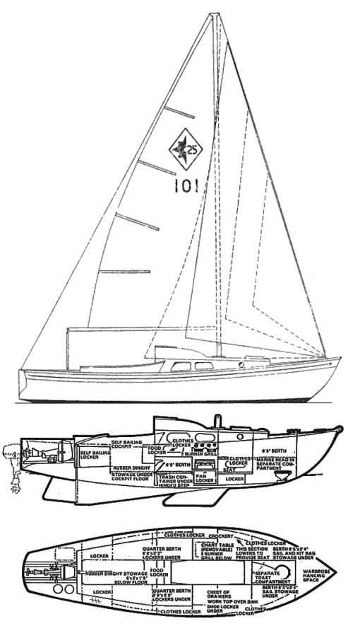 westerly 27 sailboat