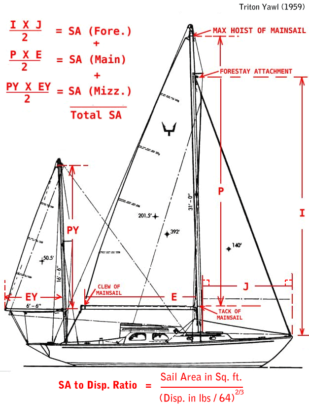 Sailboat Rigging Diagram
