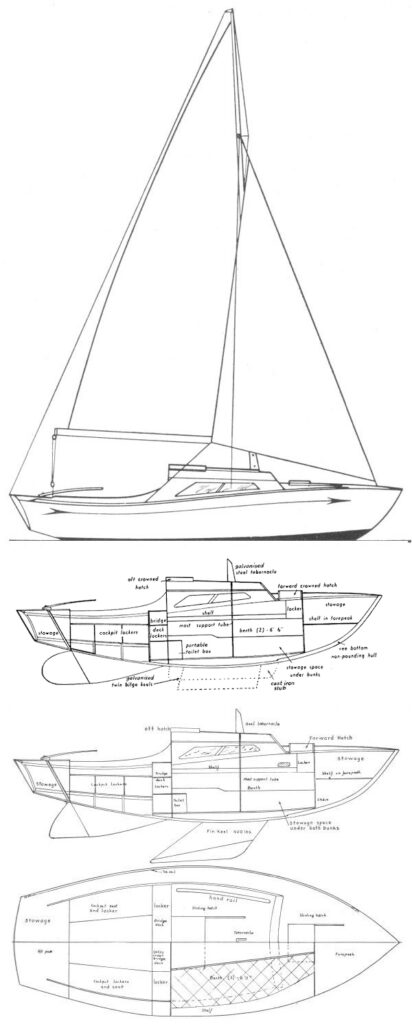 SILHOUETTE MK II