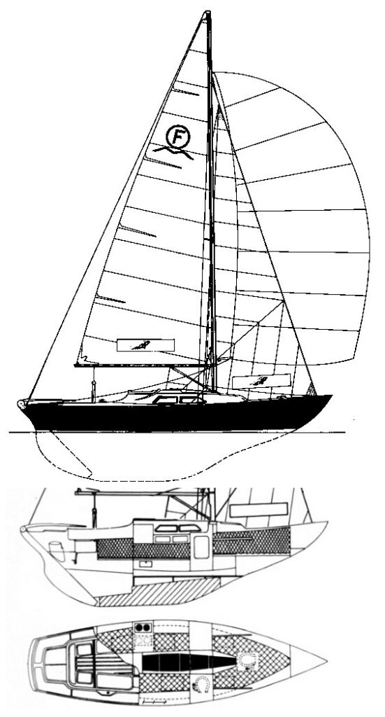 folkboat sailboat data