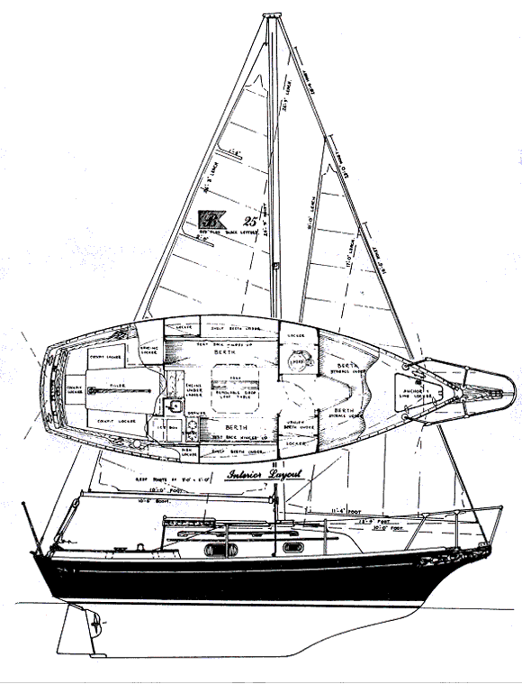 bayfield 25 sailboat data