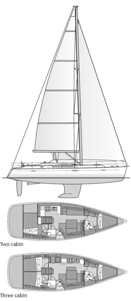 sailboatdata beneteau 43