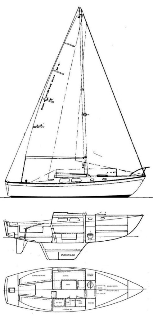 CAL 28 - sailboatdata