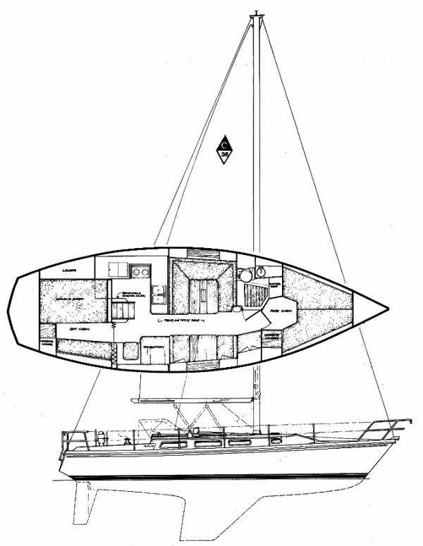 CATALINA 36 - sailboatdata