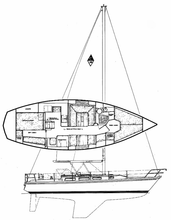 sailboatdata catalina 36