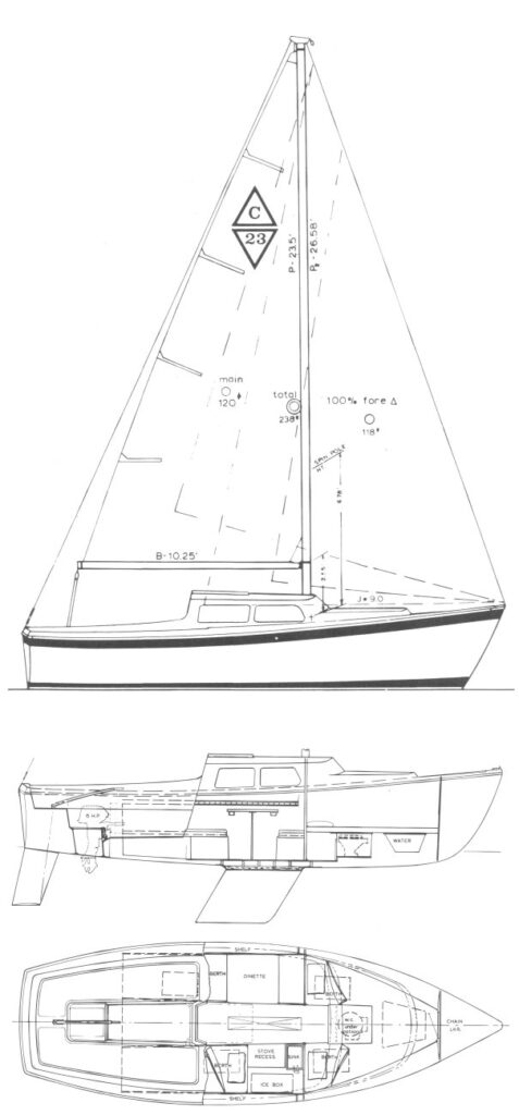 CORONADO 23