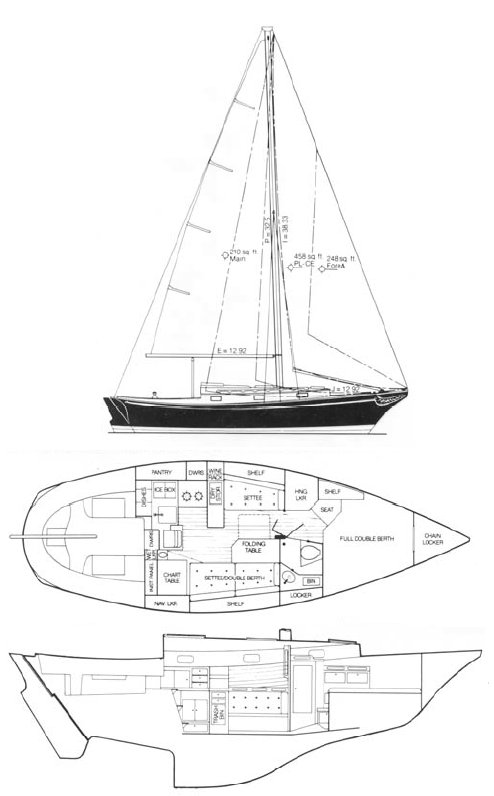 ERICSON 31 INDEPENDENCE - sailboatdata