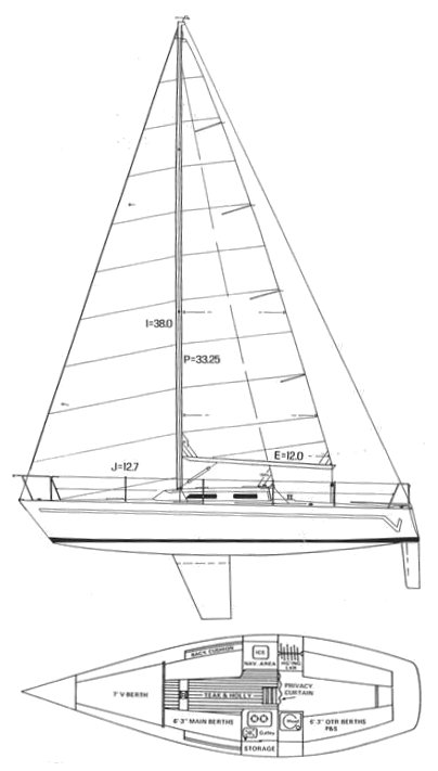 EVELYN 32