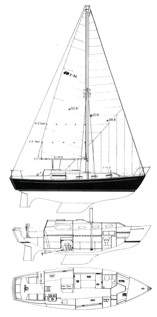 GRAMPIAN 2-34 - sailboatdata