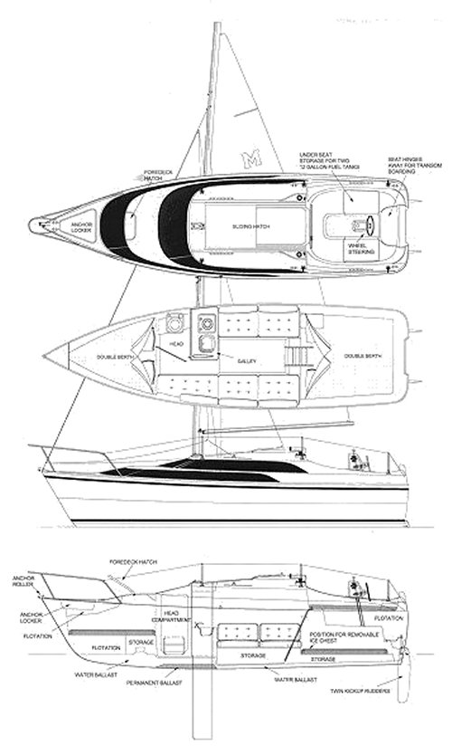 macgregor 26 sailboatdata