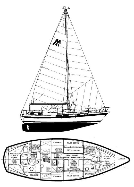 MORGAN OUT ISLAND 41