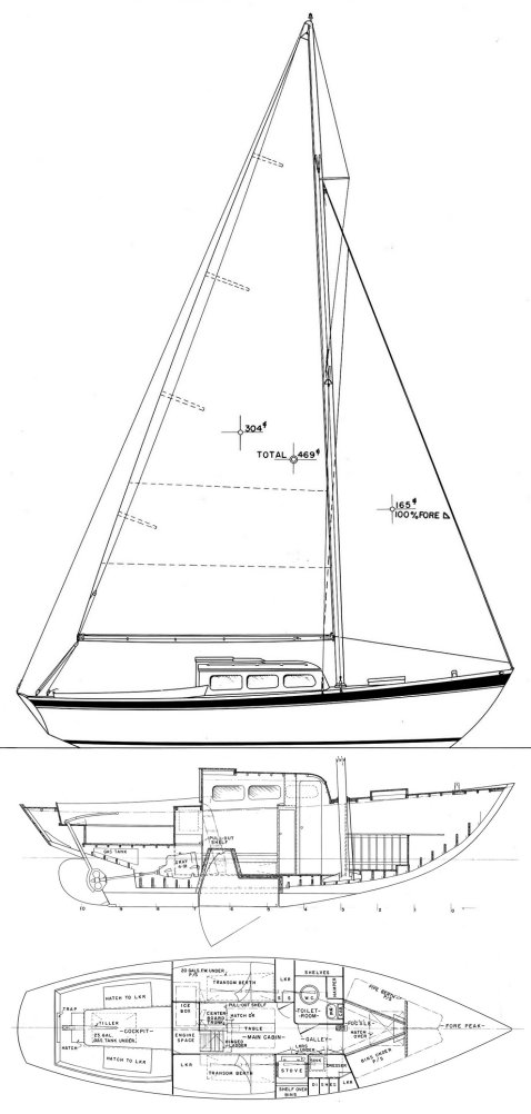 SOUND ONE DESIGN - sailboatdata