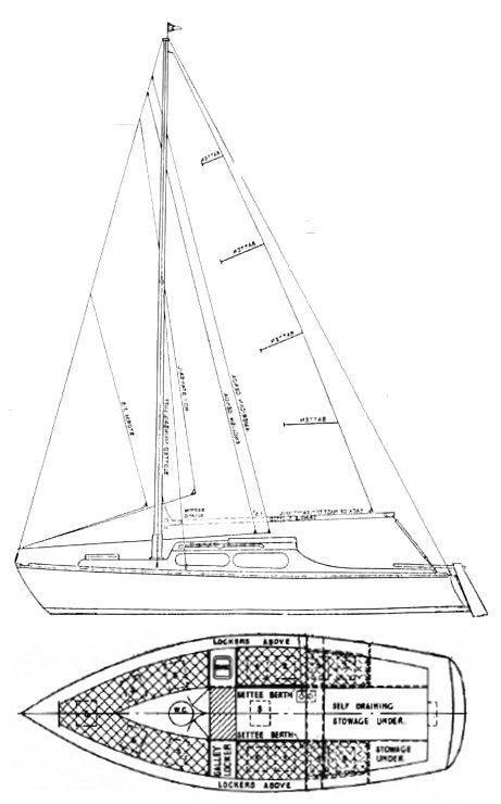 vivacity 20 sailboat review