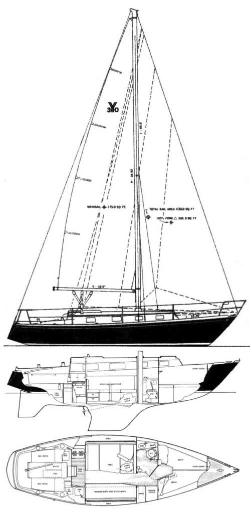 YANKEE 30 MKI - sailboatdata