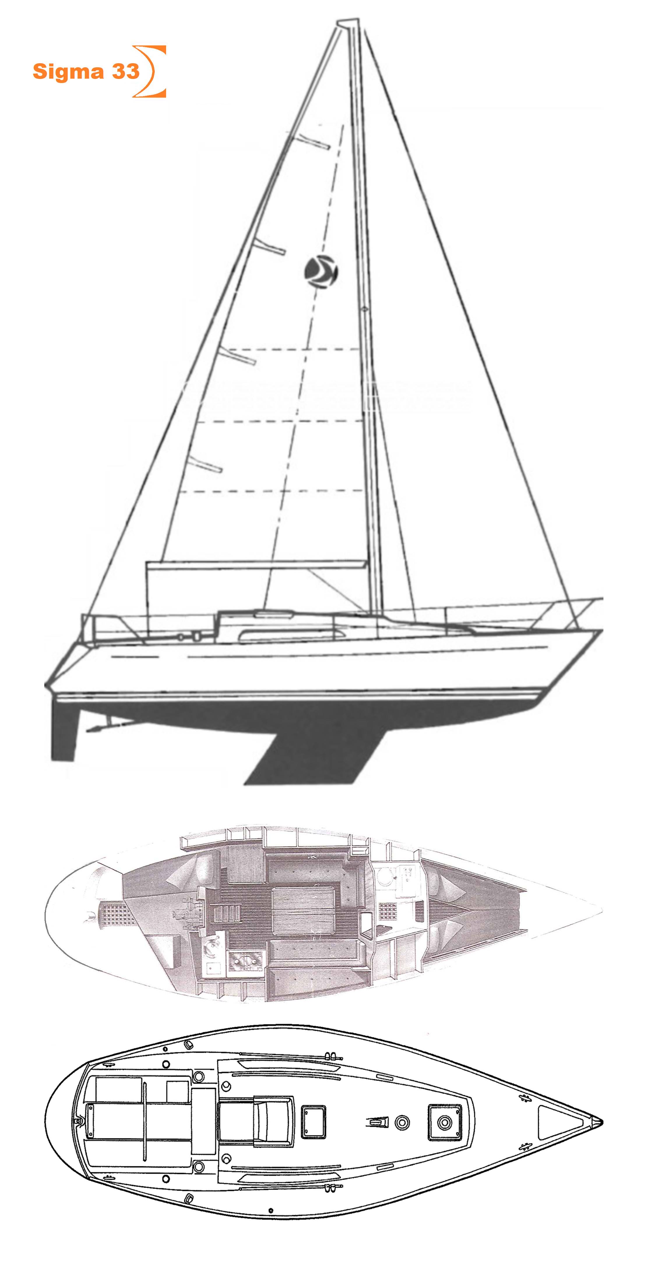 Sigma 33 sailboatdata  -
